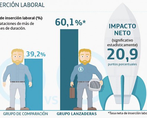 Lanzadera-Empleo